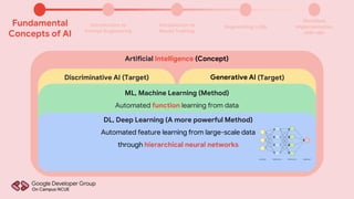 explaining ai pattern recognition | netusai Images... Demystifying AI: From Core Concepts to Practical Workflows with n8n | PDF