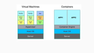 Virtualization, Containers, Docker and scalable container management ...