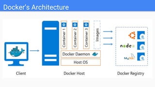 Virtualization, Containers, Docker and scalable container management services