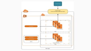 Virtualization, Containers, Docker and scalable container management services