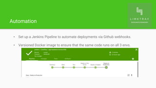 Virtualization, Containers, Docker and scalable container management services