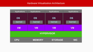 Virtualization, Containers, Docker and scalable container management services