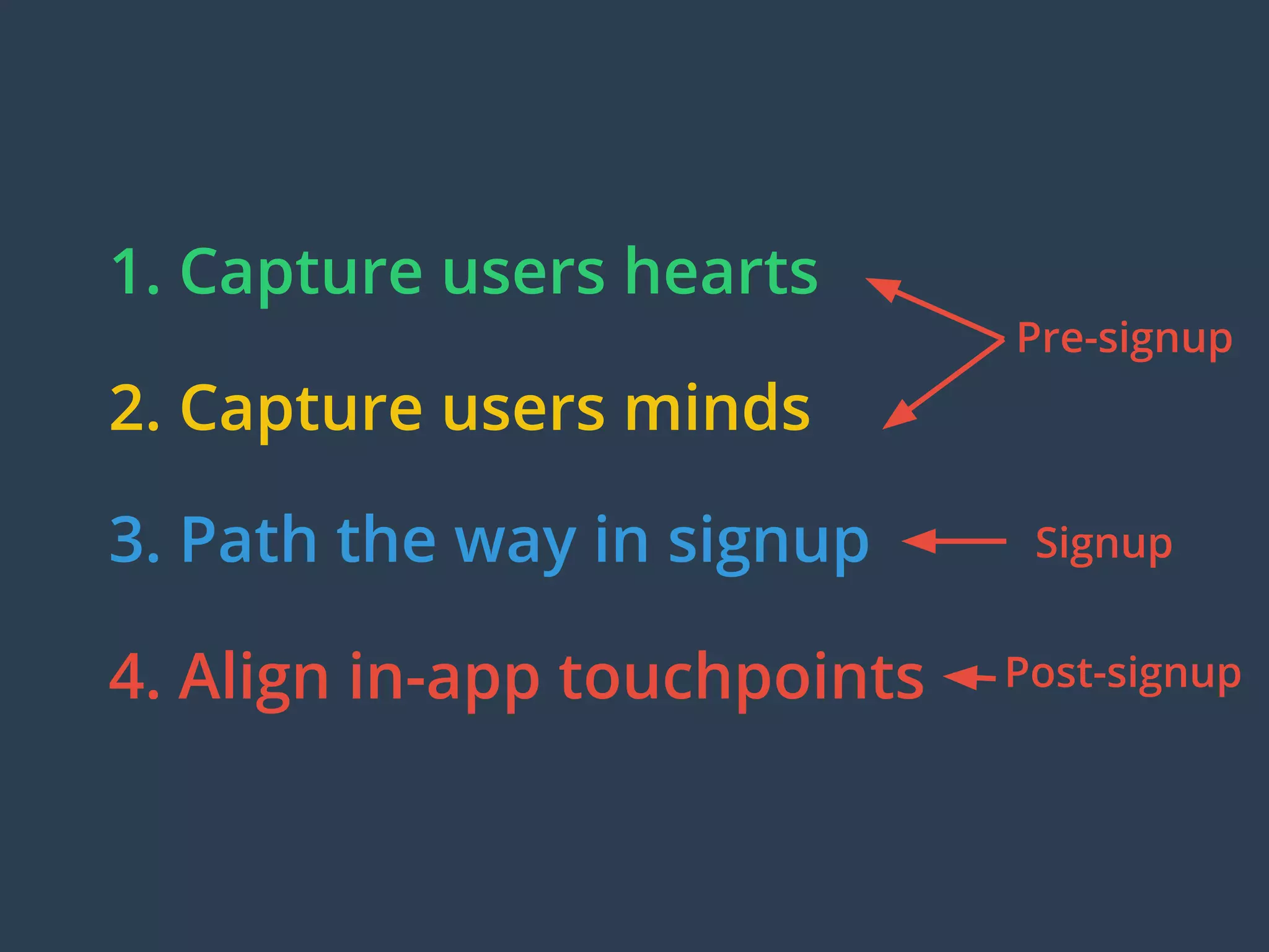 1. Capture users hearts
2. Capture users minds
3. Path the way in signup
4. Align in-app touchpoints
Pre-signup
Signup
Post-signup
 