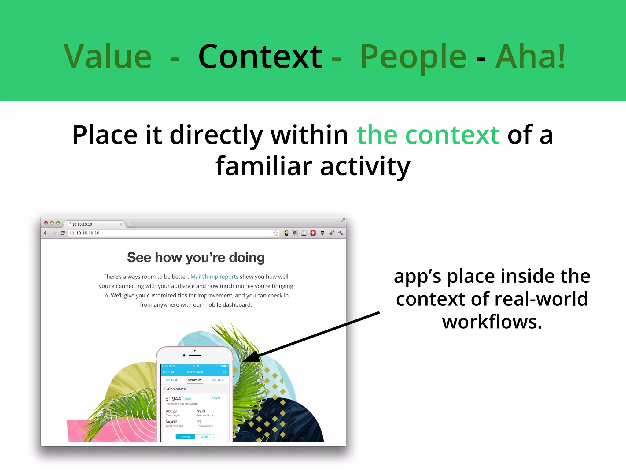 Place it directly within the context of a
familiar activity
Value - Context - People - Aha!
app’s place inside the
context of real-world
workflows.
 