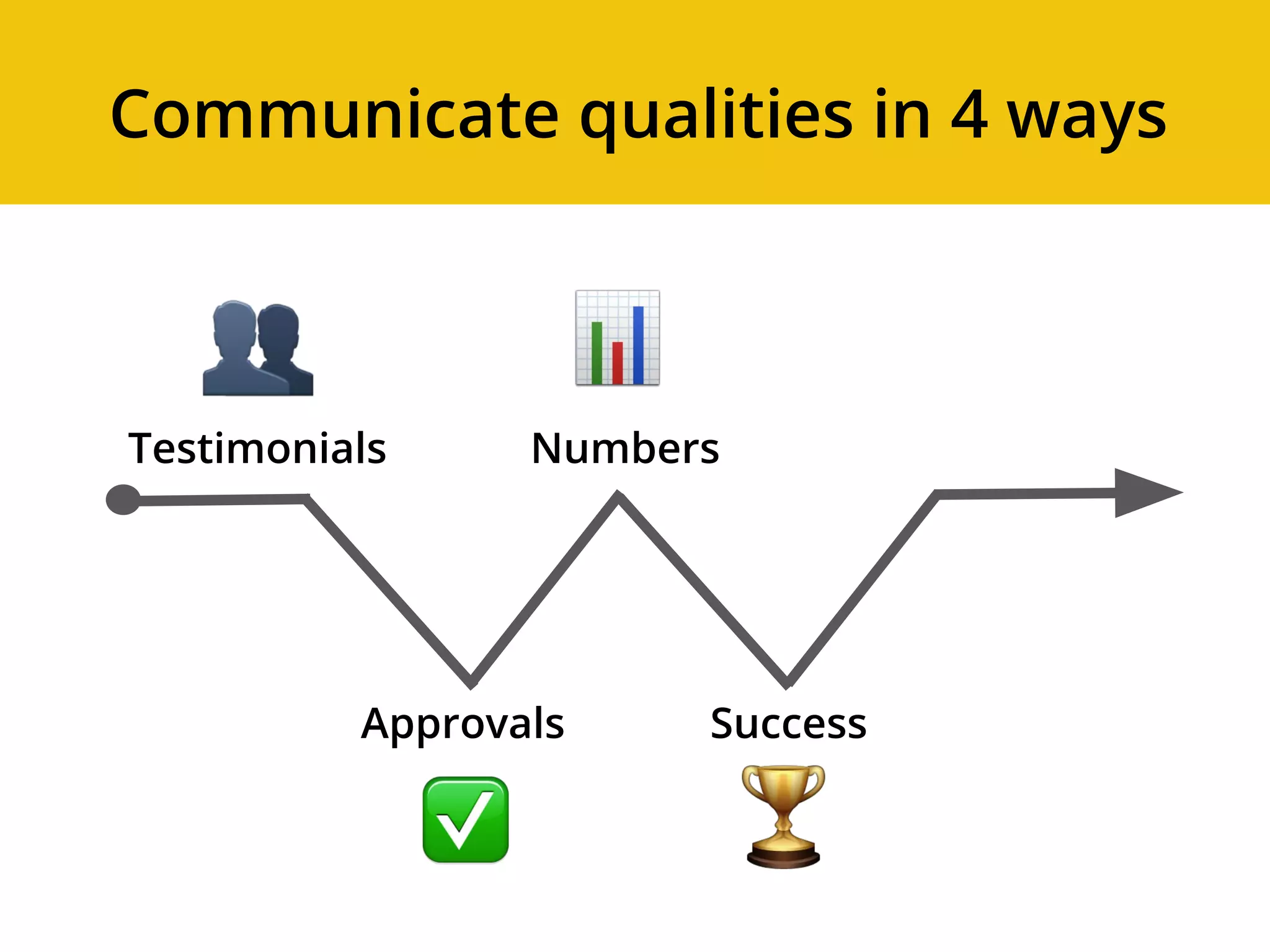 Communicate qualities in 4 ways
Testimonials
Approvals Success
Numbers
 