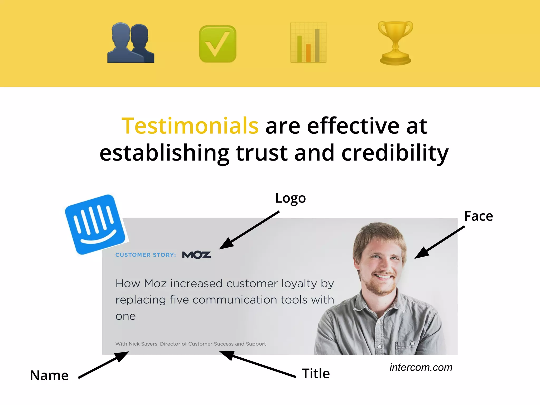Testimonials are effective at
establishing trust and credibility
Logo
Face
TitleName
intercom.com
 