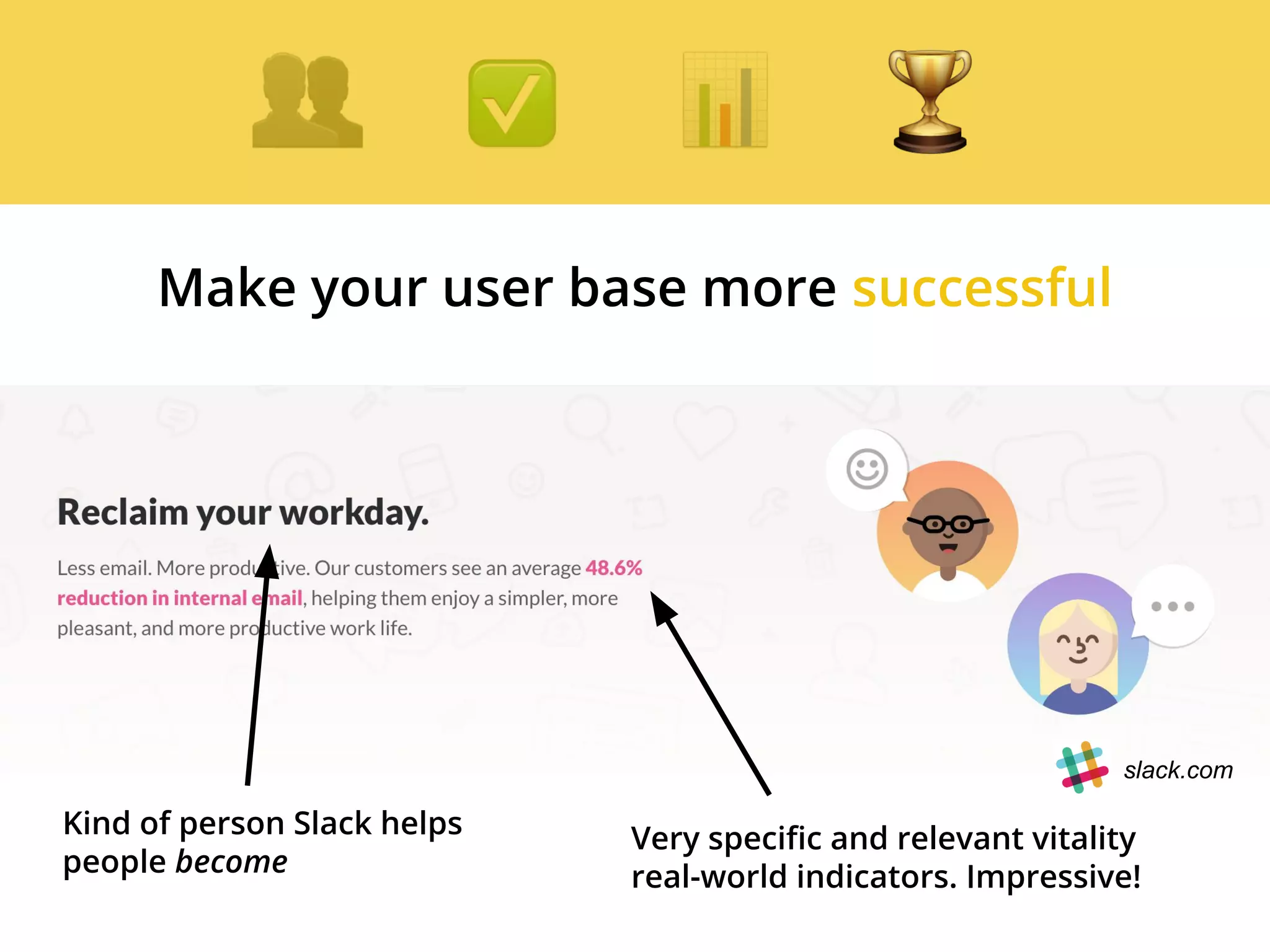 Make your user base more successful
Kind of person Slack helps
people become
Very specific and relevant vitality
real-world indicators. Impressive!
slack.com
 