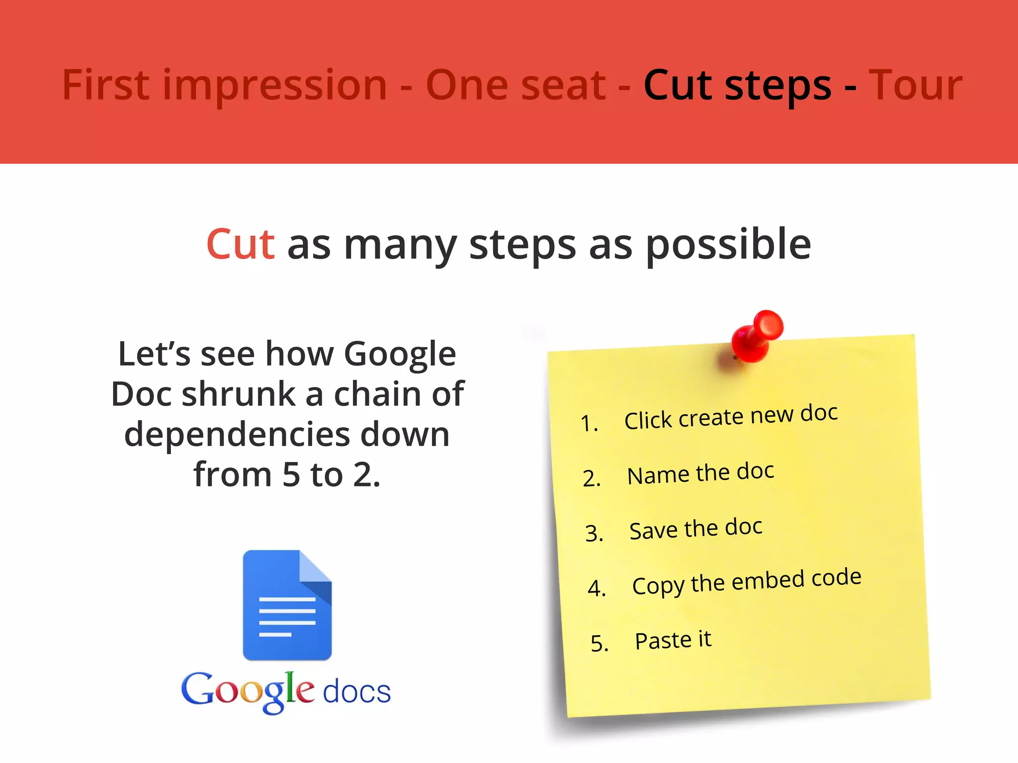 Let’s see how Google
Doc shrunk a chain of
dependencies down
from 5 to 2.
First impression - One seat - Cut steps - Tour
Cut as many steps as possible
1. Click create new doc
2. Name the doc
3. Save the doc
4. Copy the embed code
5. Paste it
 