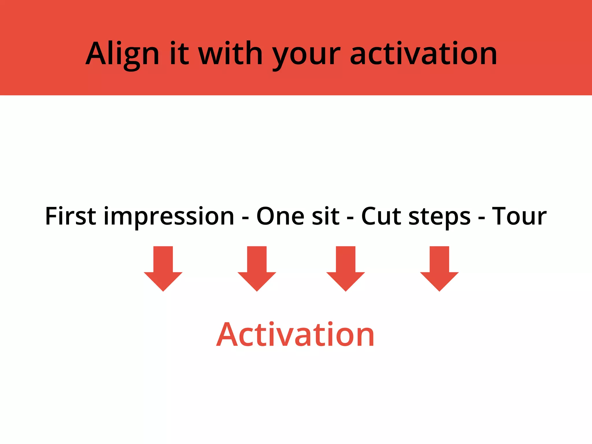 First impression - One sit - Cut steps - Tour
Align it with your activation
Activation
 