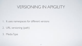 VERSIONING IN APIGILITY
1. It uses namespaces for different versions
2. URL versioning (path)
3. MediaType
55
 
