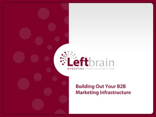 Building Out Your B2B
Marketing Infrastructure
 