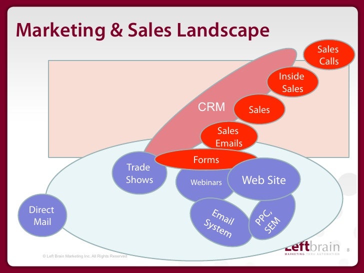 How To Build Marketing Infrastructure? – MPUT