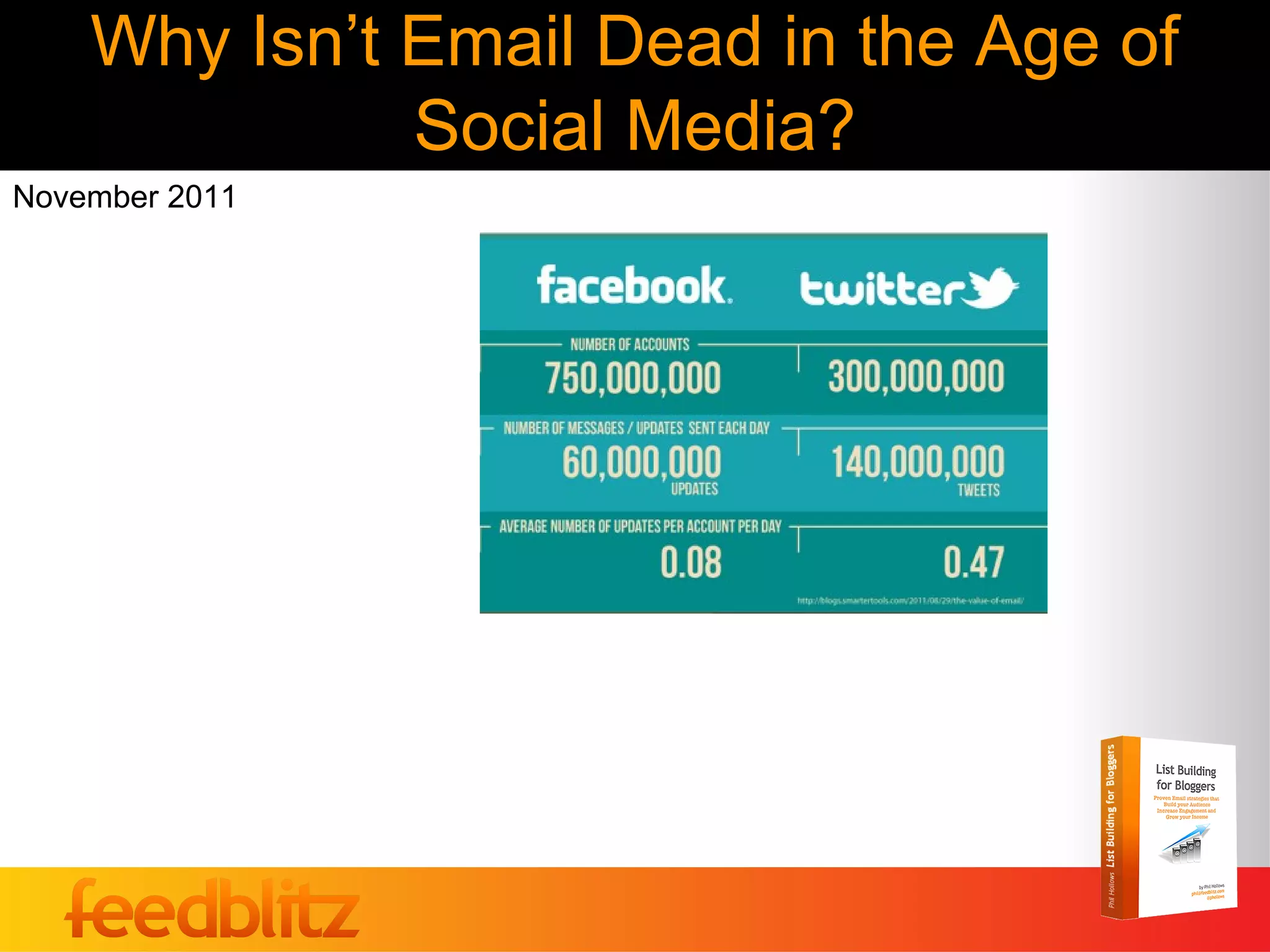 Why Isn’t Email Dead in the Age of
              Social Media?
November 2011
 