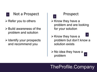 TheProfile.Company
Not a Prospect Prospect
Know they have a
problem and are looking
for your solution
Know they have a
p...