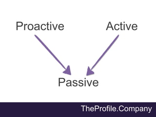Proactive Active
Passive
TheProfile.Company
 