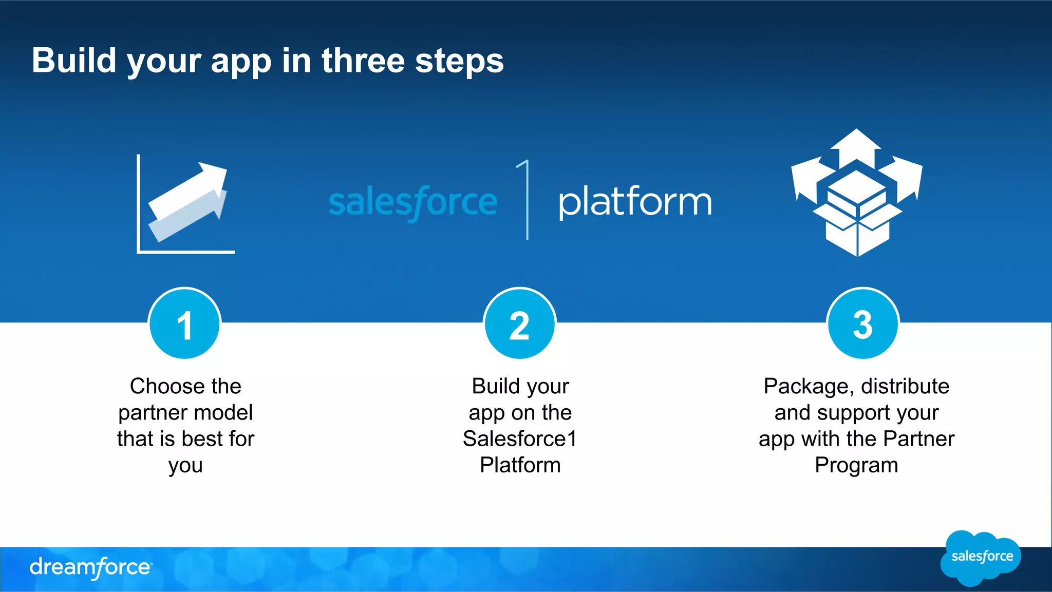 Build your app in three steps 
1 2 3 
Build your 
app on the 
Salesforce1 
Platform 
Package, distribute 
and support your 
app with the Partner 
Program 
Choose the 
partner model 
that is best for 
you 
 
