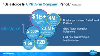“Salesforce Is A Platform Company. Period.” TechCrunch 
$1B+ 
2,500+ 
AppEx change 
1.5B Transactions 
Per Day 
72B 
Records 
Stored 
Apps 
Revenue for 
ISVs 
4M+ 
2.6M+ 
AppExchange 
Installs 
• Build apps faster on Salesforce1 
Platform 
• Grow faster alongside 
Salesforce 
• Find new customers on 
AppExchange 
Apps built on 
the Platform 
 