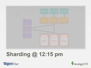 Sharding @ 12:15 pm
 