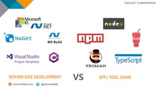 Build Your First SharePoint Framework Webpart | PPTX
