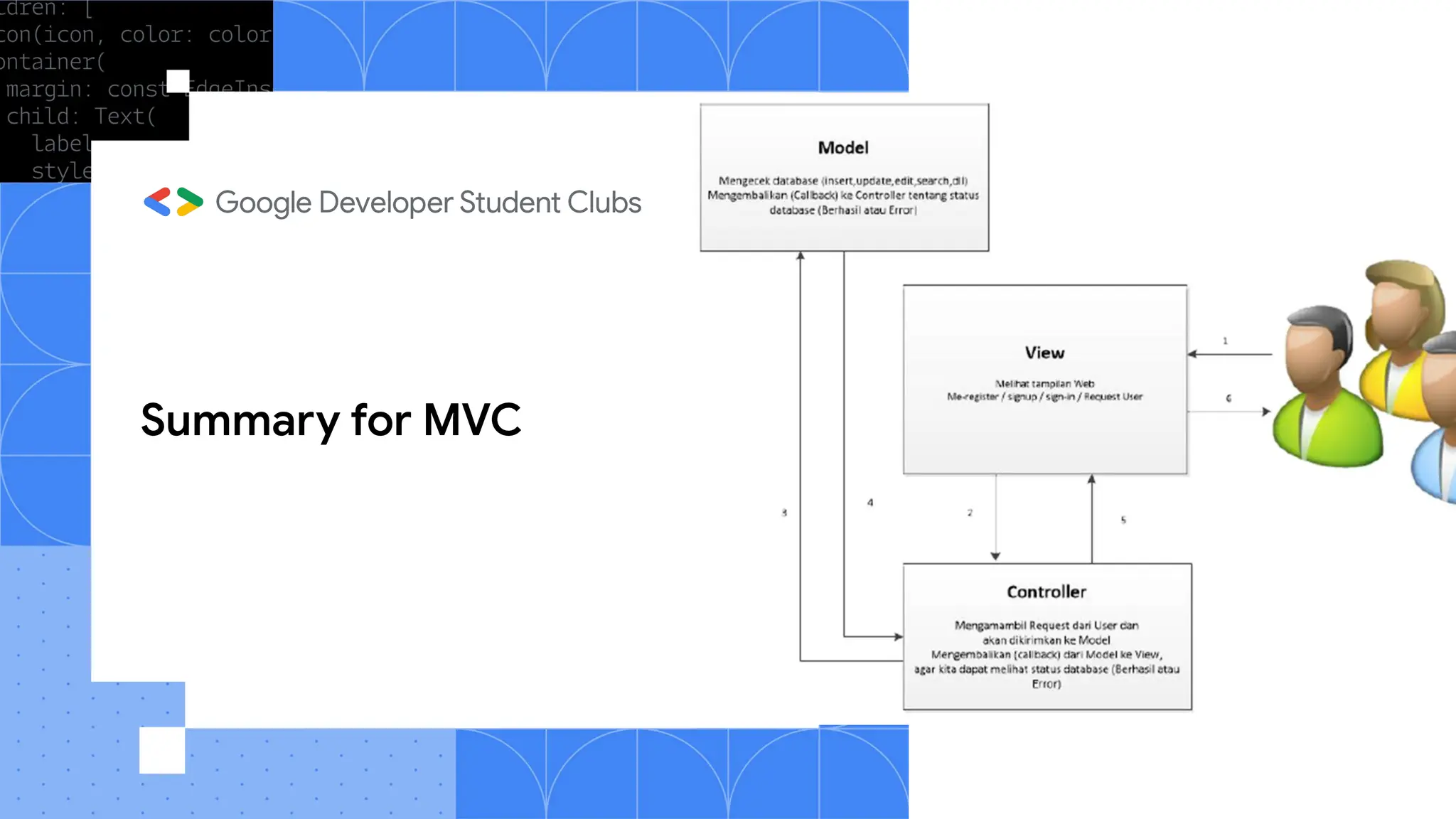 Summary for MVC
 