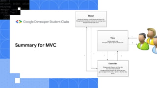 Summary for MVC
 