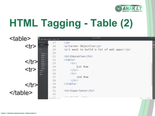 HTML Tagging - Table (2) 
<table> 
<tr> 
</tr> 
<tr> 
</tr> 
</table> 
ANAK I.T BRUNEI DARUSSALAM | WWW.ANAK.IT 
 