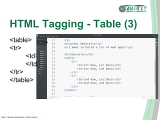 HTML Tagging - Table (3) 
<table> 
<tr> 
<td> 
</td> 
</tr> 
</table> 
ANAK I.T BRUNEI DARUSSALAM | WWW.ANAK.IT 
 