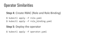 Operator Similarities
Step 4: Create RBAC (Role and Role Binding)
$ kubectl apply -f role.yaml
$ kubectl apply -f role_bin...