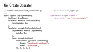 Go: Create Operator
// controllers/hazelcast_controller.go
...
Spec: appsv1.DeploymentSpec{
Replicas: &replicas,
Selector:...