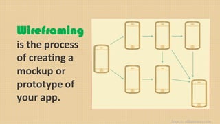 Wireframing
is	the	process	
of	creating	a	
mockup	or	
prototype	of	
your	app.
Source:	allbusiness.com
 