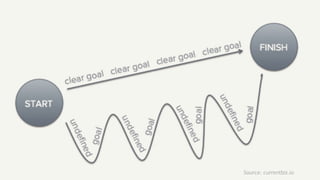 Source:	currentbiz.io
 