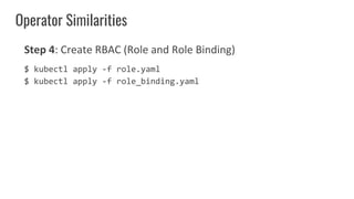 Operator Similarities
Step 4: Create RBAC (Role and Role Binding)
$ kubectl apply -f role.yaml
$ kubectl apply -f role_binding.yaml
 