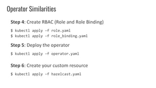 Operator Similarities
Step 4: Create RBAC (Role and Role Binding)
$ kubectl apply -f role.yaml
$ kubectl apply -f role_binding.yaml
Step 5: Deploy the operator
$ kubectl apply -f operator.yaml
Step 6: Create your custom resource
$ kubectl apply -f hazelcast.yaml
 