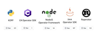 KOPF C# Operator SDK Java
Operator SDK
NodeJS
Operator Framework
Roperator
 
