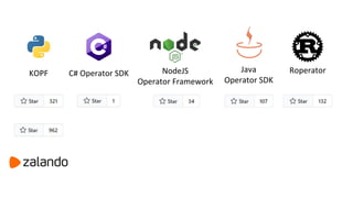 KOPF C# Operator SDK Java
Operator SDK
NodeJS
Operator Framework
Roperator
 