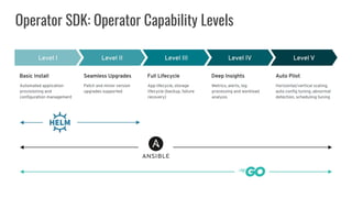 Operator SDK: Operator Capability Levels
 
