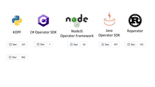 KOPF C# Operator SDK Java
Operator SDK
NodeJS
Operator Framework
Roperator
 