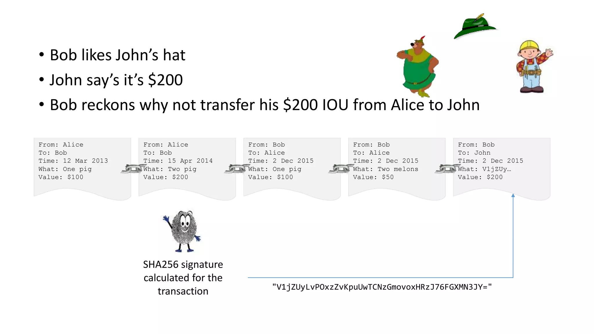 • Bob likes John’s hat • John say’s it’s $200 • Bob reckons why not transfer his $200 IOU from Alice to John From: Alice To: Bob Time: 12 Mar 2013 What: One pig Value: $100 From: Alice To: Bob Time: 15 Apr 2014 What: Two pig Value: $200 From: Bob To: Alice Time: 2 Dec 2015 What: One pig Value: $100 From: Bob To: Alice Time: 2 Dec 2015 What: Two melons Value: $50 From: Bob To: John Time: 2 Dec 2015 What: V1jZUy… Value: $200 SHA256 signature calculated for the transaction "V1jZUyLvPOxzZvKpuUwTCNzGmovoxHRzJ76FGXMN3JY=" 