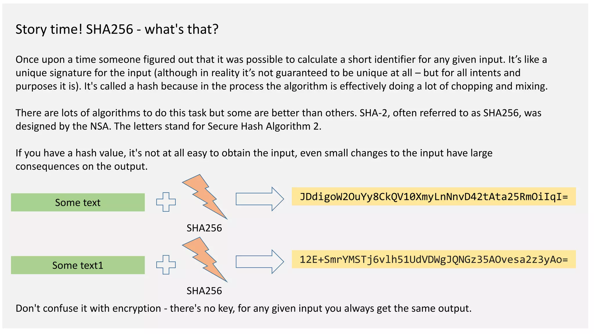 Story time! SHA256 - what's that? Once upon a time someone figured out that it was possible to calculate a short identifier for any given input. It’s like a unique signature for the input (although in reality it’s not guaranteed to be unique at all – but for all intents and purposes it is). It's called a hash because in the process the algorithm is effectively doing a lot of chopping and mixing. There are lots of algorithms to do this task but some are better than others. SHA-2, often referred to as SHA256, was designed by the NSA. The letters stand for Secure Hash Algorithm 2. If you have a hash value, it's not at all easy to obtain the input, even small changes to the input have large consequences on the output. Don't confuse it with encryption - there's no key, for any given input you always get the same output. Some text SHA256 JDdigoW2OuYy8CkQV10XmyLnNnvD42tAta25RmOiIqI= Some text1 SHA256 12E+SmrYMSTj6vlh51UdVDWgJQNGz35AOvesa2z3yAo= 