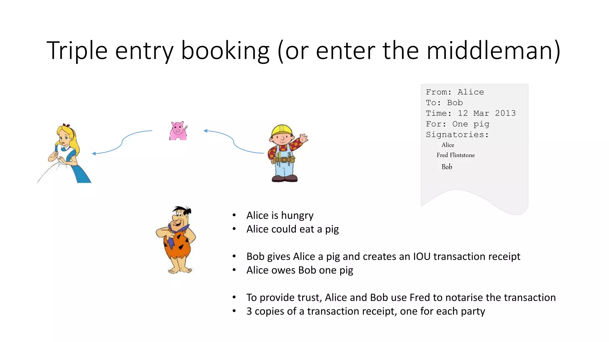 Triple entry booking (or enter the middleman) • Alice is hungry • Alice could eat a pig • Bob gives Alice a pig and creates an IOU transaction receipt • Alice owes Bob one pig • To provide trust, Alice and Bob use Fred to notarise the transaction • 3 copies of a transaction receipt, one for each party From: Alice To: Bob Time: 12 Mar 2013 For: One pig Signatories: Alice Fred Flintstone Bob 