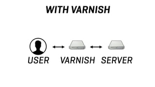 VCL CAPABILITIES
✓ REQUEST HANDLING


✓ REQUEST ROUTING


✓ RESPONSE MANIPULATION


✓ BACKEND SELECTION


✓ CONTROLLING TH...