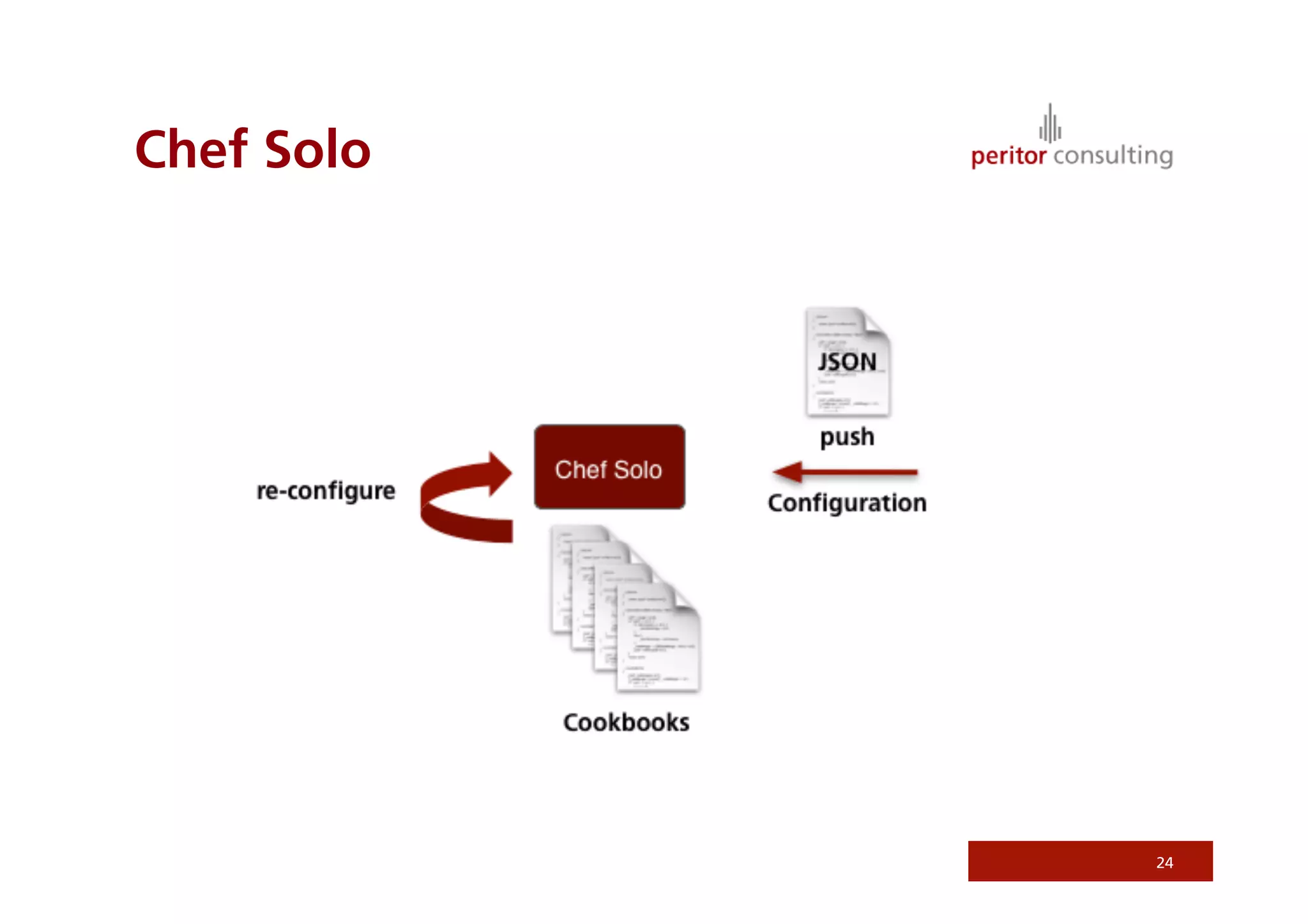 Chef Solo




            24
 
