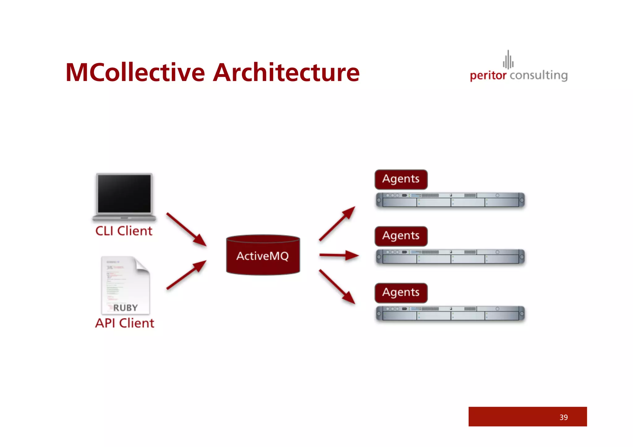 MCollective Architecture




                           39
 
