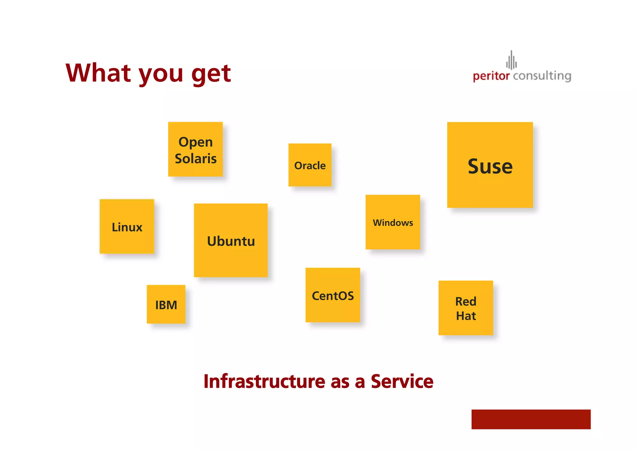 What you get

             Open
             Solaris       Oracle                 Suse

                                       Windows
   Linux
                  Ubuntu


                              CentOS             Red
           IBM
                                                 Hat




                 Infrastructure as a Service
 