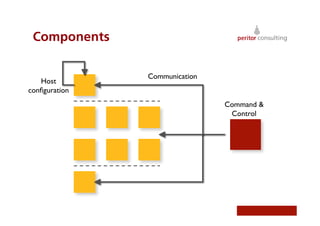 Components

                  Communication	

   Host
conﬁguration	

                                     Command &
                                      Control	

 