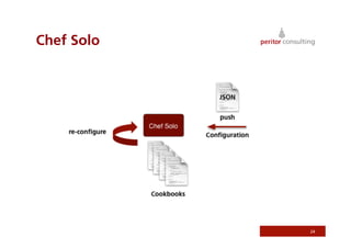 Chef Solo




            24
 