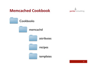 Memcached Cookbook

    Cookbooks	


           memcachd	


                   attributes	


                   recipes	


                   templates	

                                   27
 