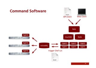 Command Software




                   55
 