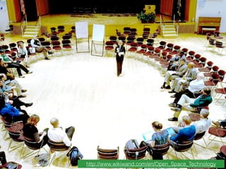 http://www.wikiwand.com/en/Open_Space_Technology