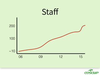 ~10
100
200
06 09 12 15